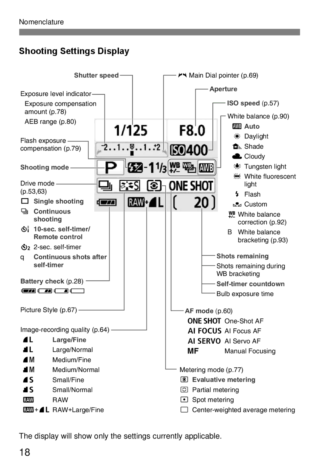 Canon EOS 450D instruction manual Shooting Settings Display, Shutter speed 