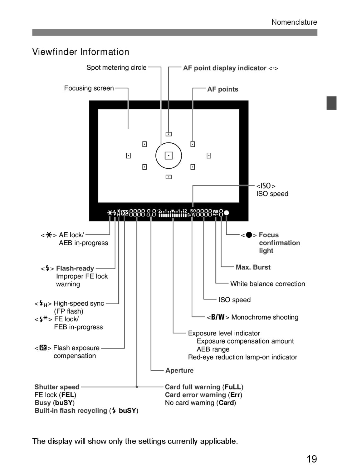 Canon EOS 450D instruction manual Viewfinder Information 