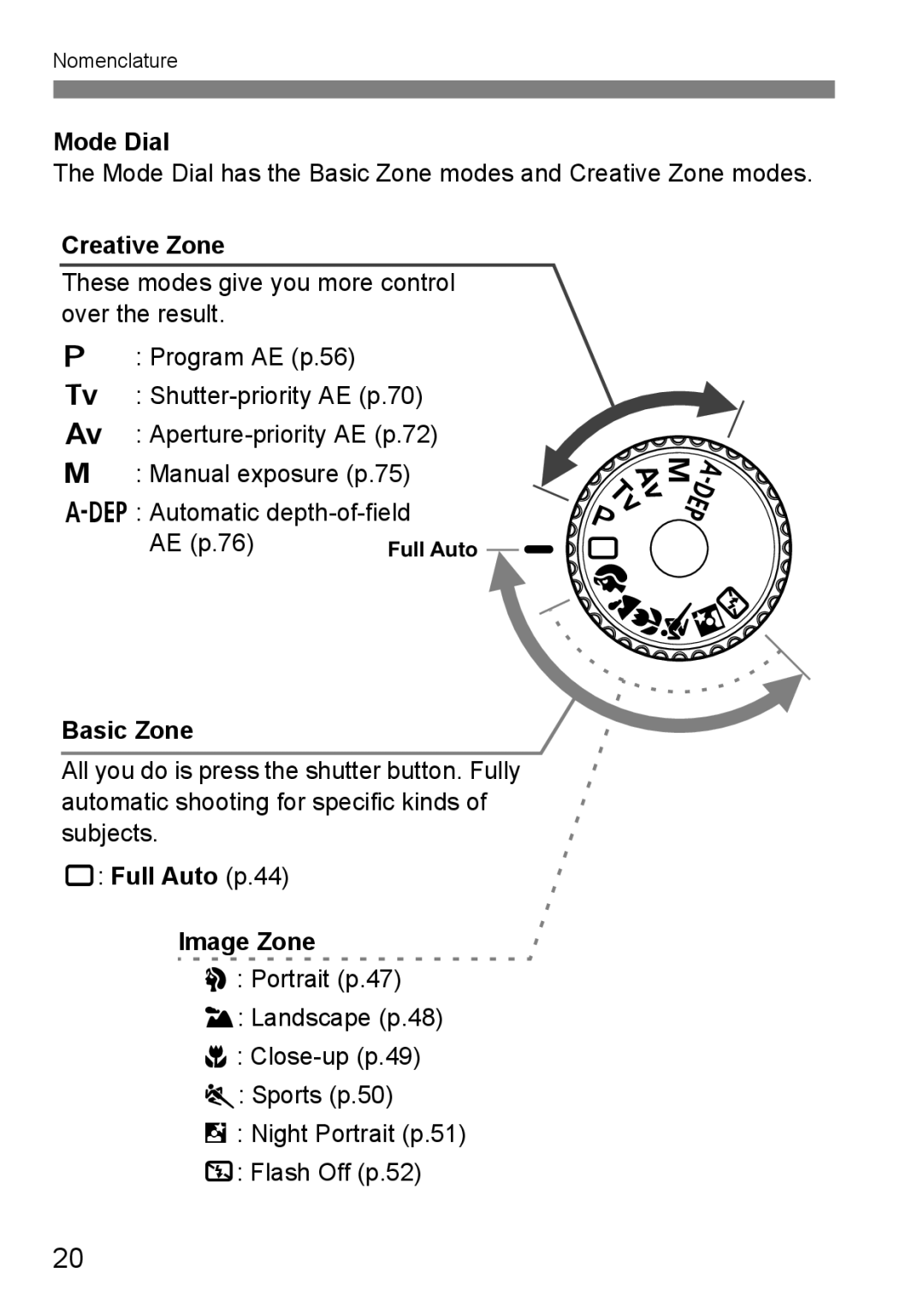 Canon EOS 450D instruction manual Mode Dial, Creative Zone, AE p.76, Basic Zone, Full Auto p.44 Image Zone 