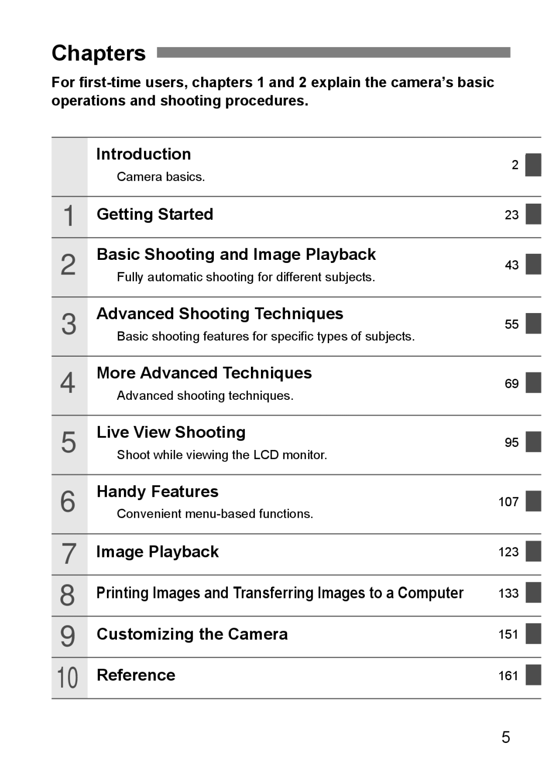 Canon EOS 450D instruction manual Chapters 