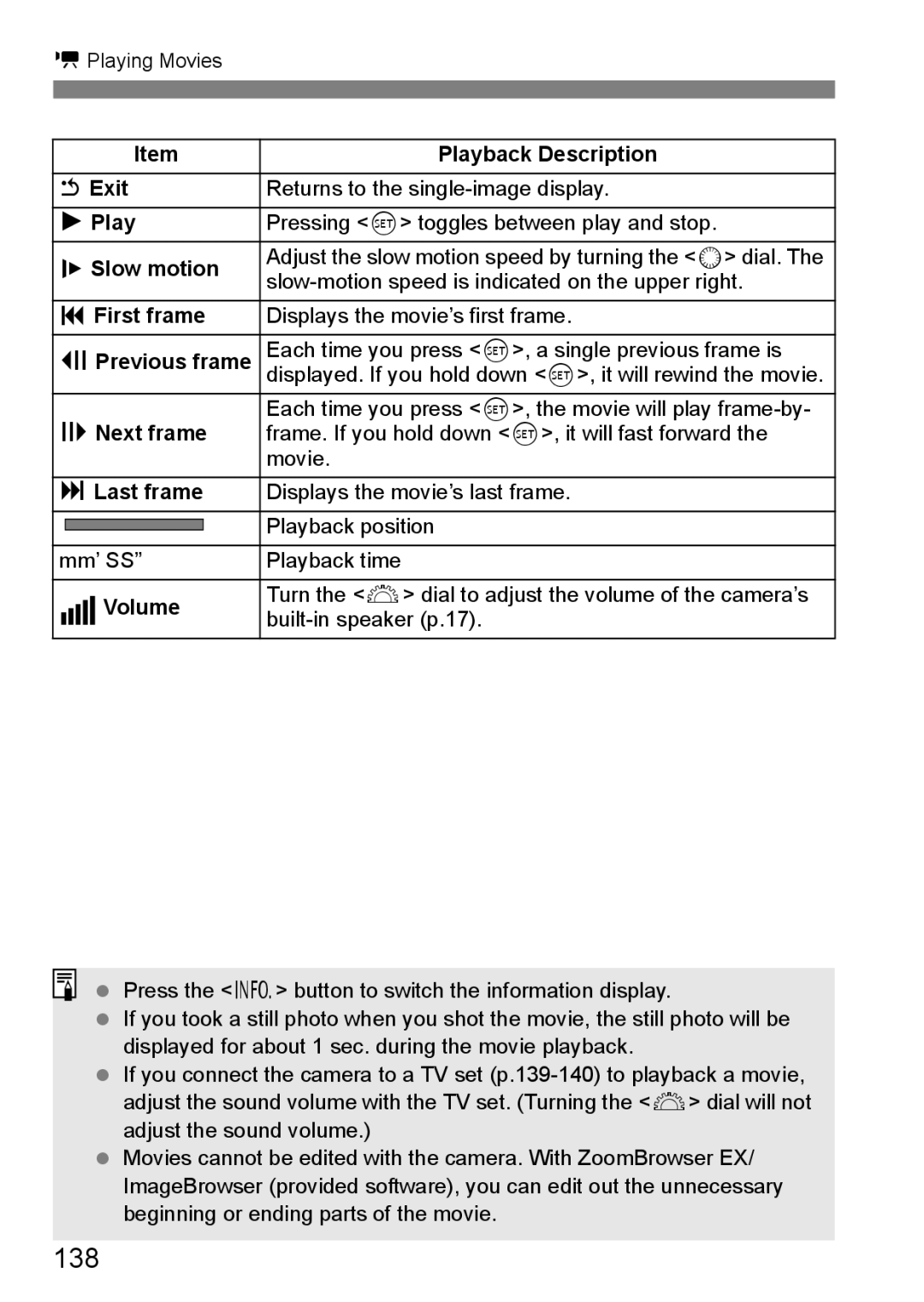 Canon EOS 5D instruction manual 138 