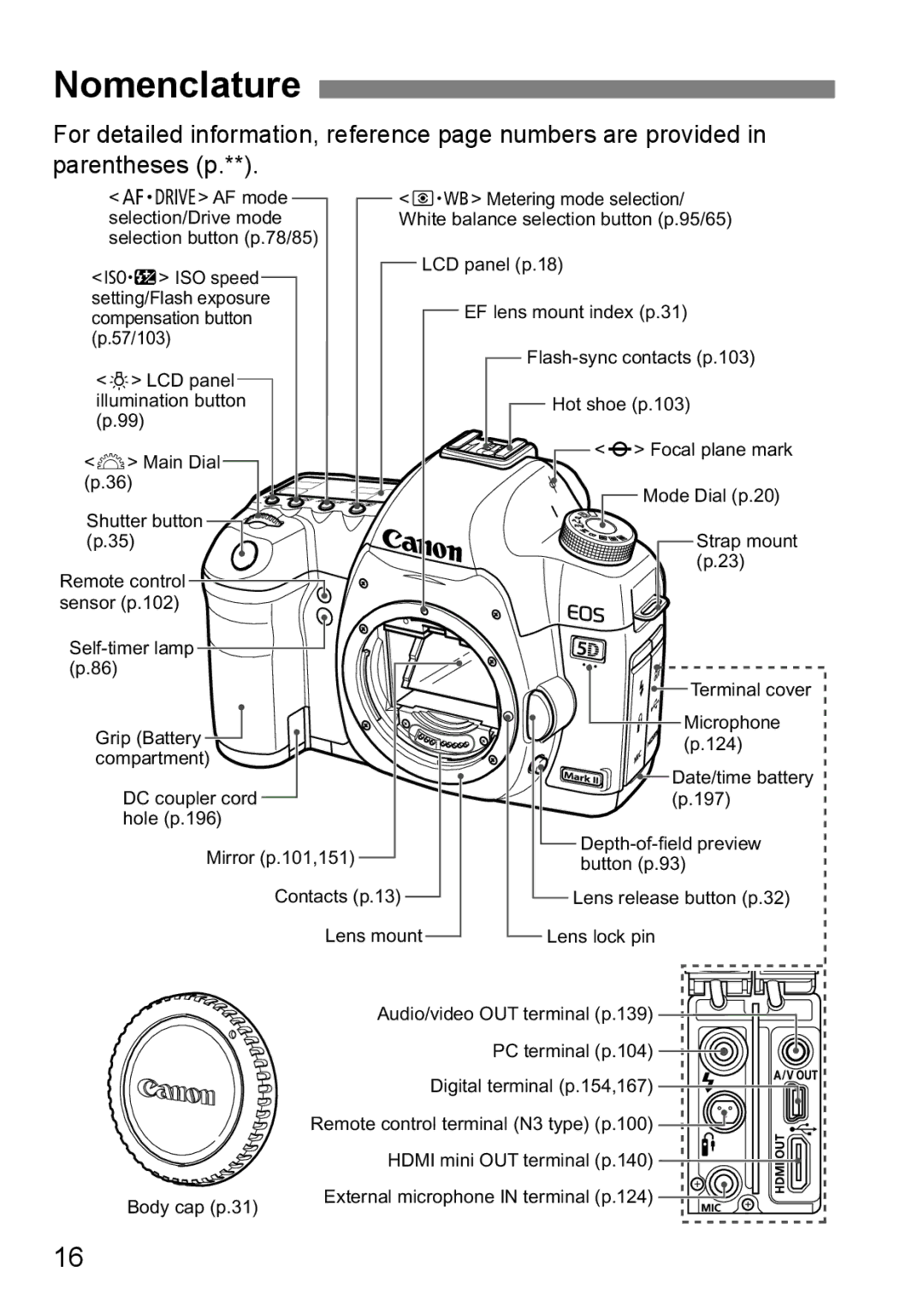 Canon EOS 5D instruction manual Nomenclature 