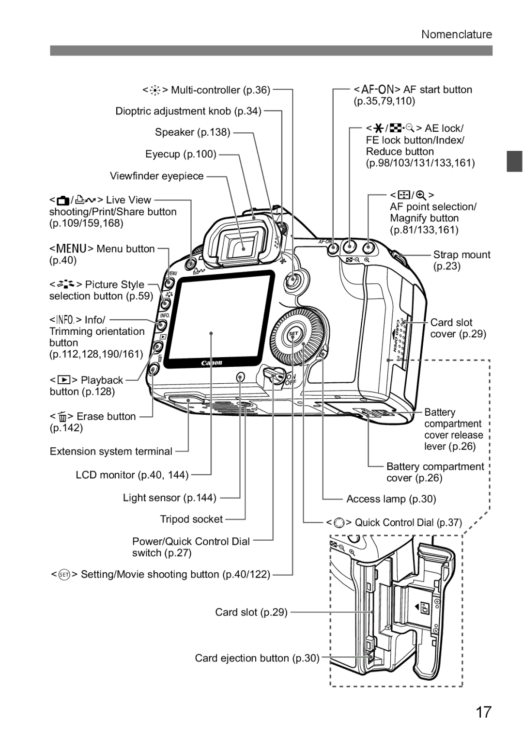 Canon EOS 5D instruction manual Nomenclature 