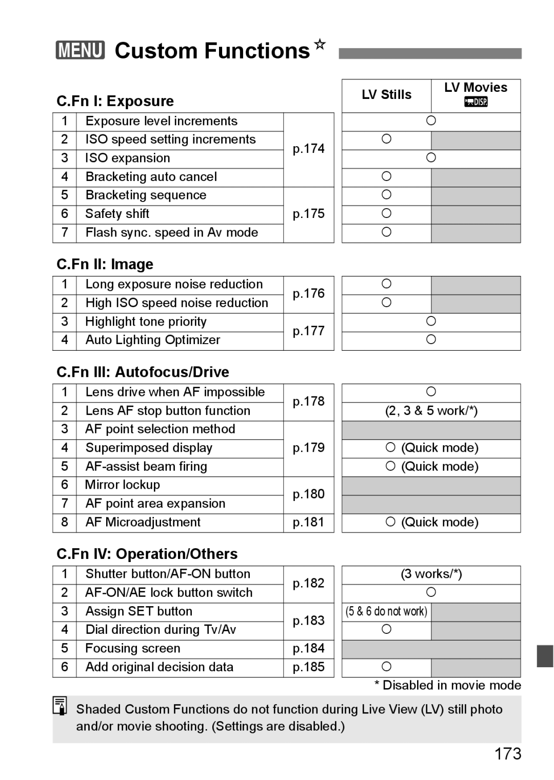 Canon EOS 5D instruction manual 3Custom FunctionsN, 173 