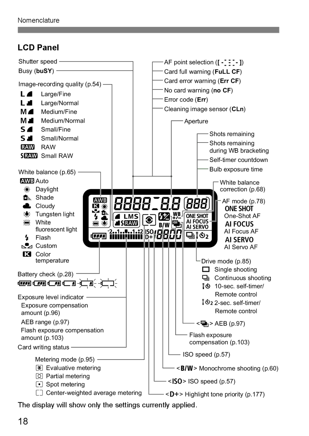 Canon EOS 5D instruction manual LCD Panel, Raw 