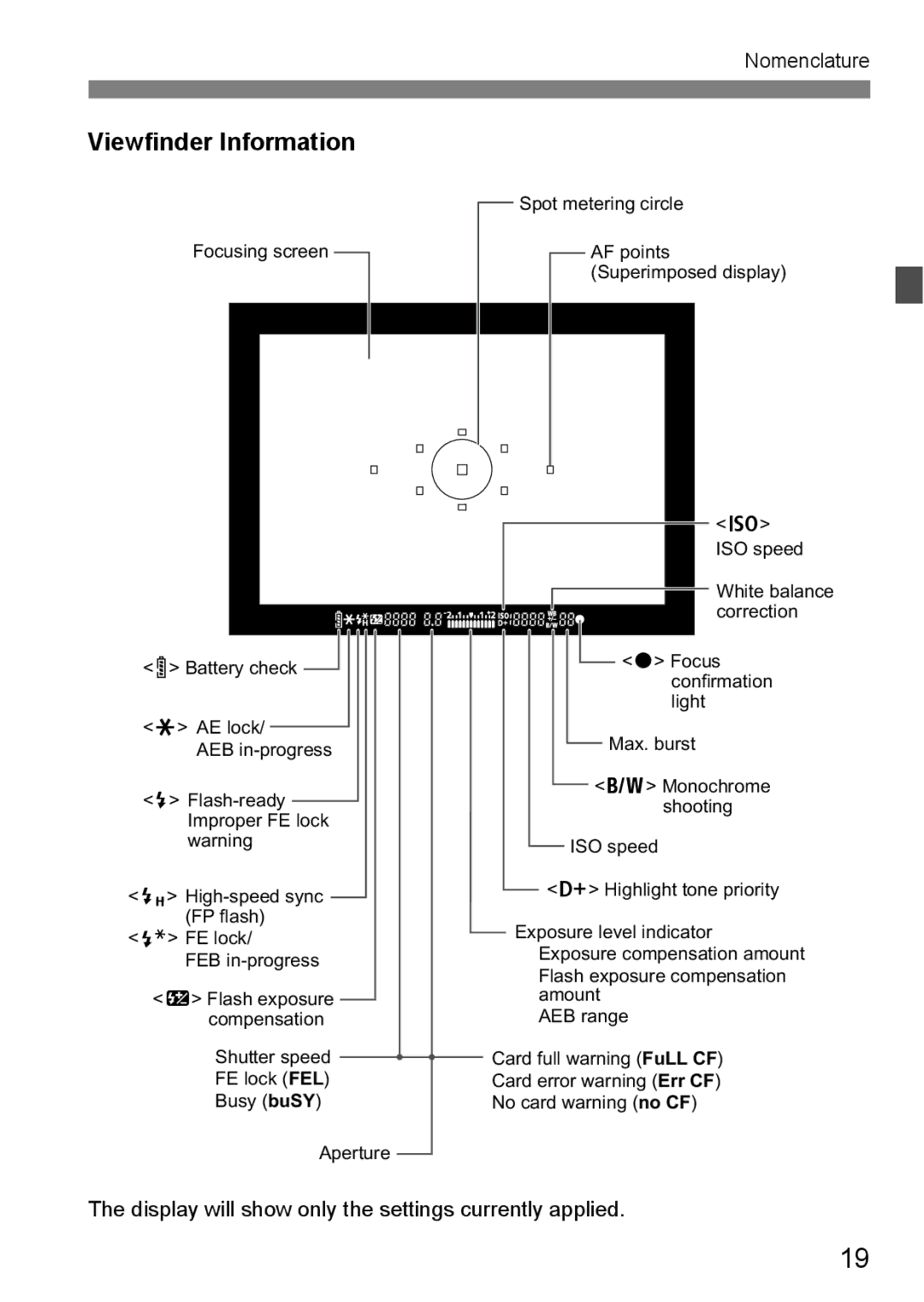 Canon EOS 5D instruction manual Viewfinder Information 