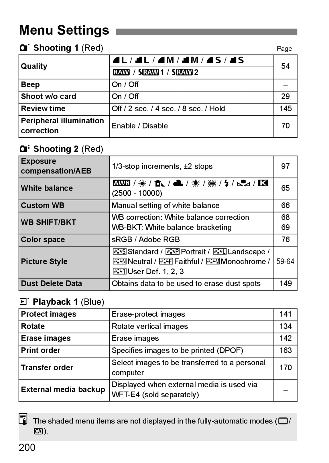 Canon EOS 5D instruction manual Menu Settings, 200, 1Shooting 1 Red, 2Shooting 2 Red, 3Playback 1 Blue 