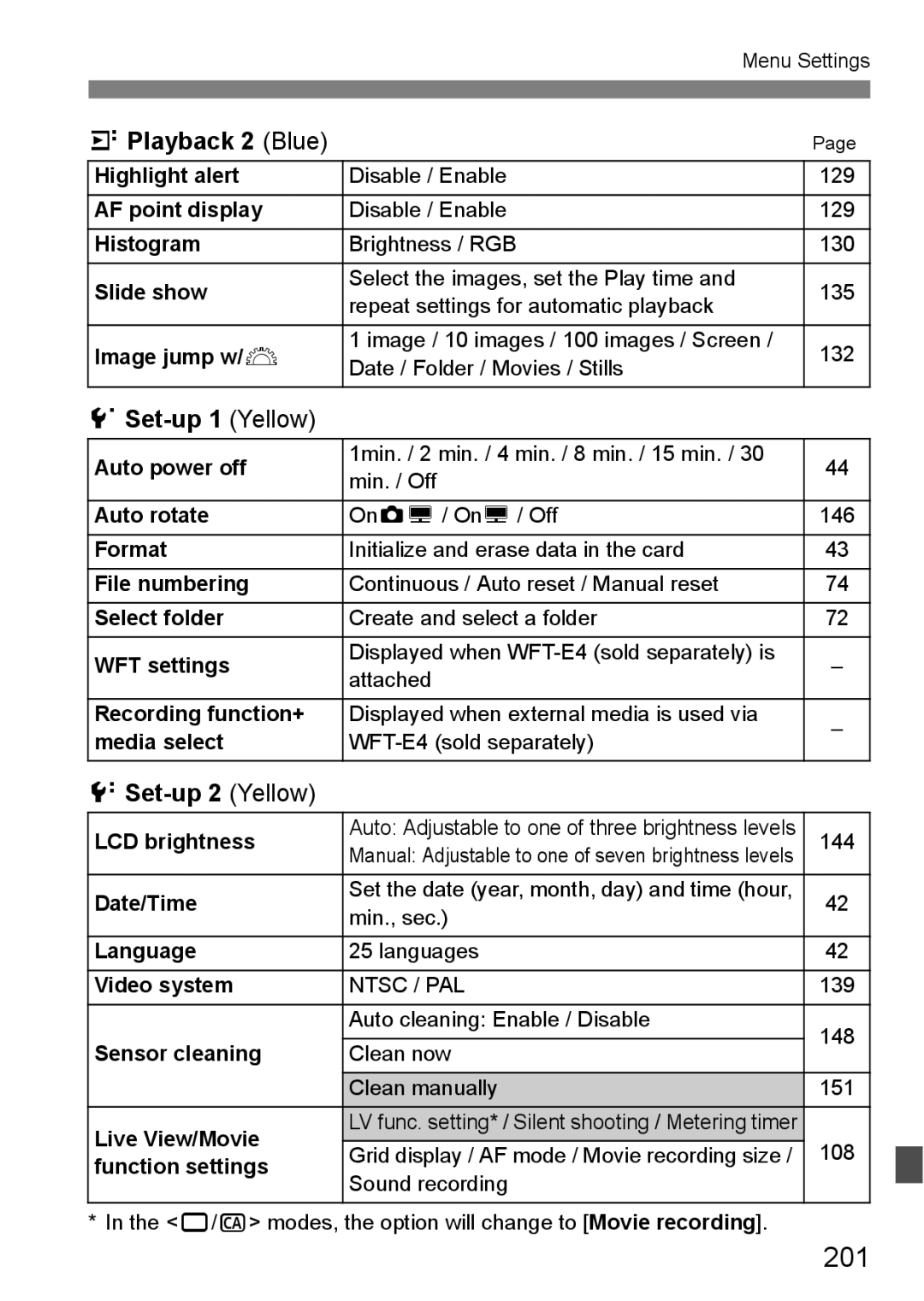 Canon EOS 5D instruction manual 201, 4Playback 2 Blue, 5Set-up 1 Yellow, 6Set-up 2 Yellow 