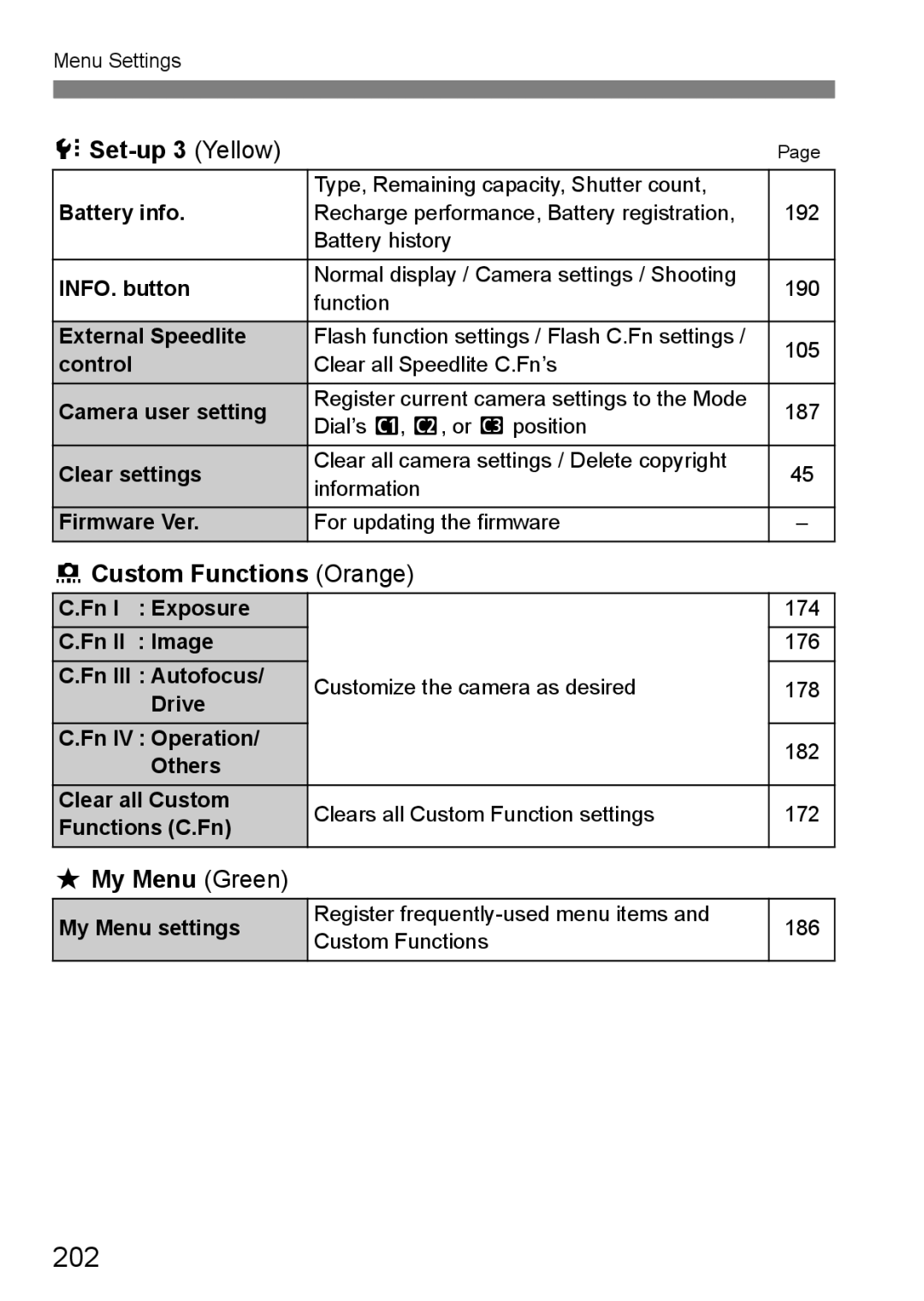 Canon EOS 5D instruction manual 202, 7Set-up 3 Yellow, 8Custom Functions Orange, 9My Menu Green 