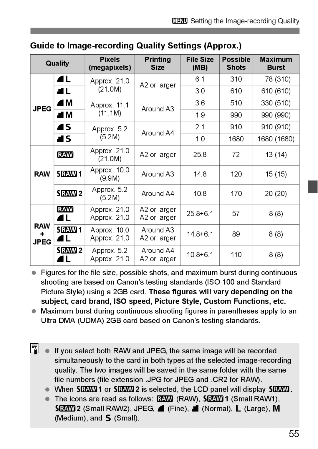 Canon EOS 5D Guide to Image-recording Quality Settings Approx, Quality Pixels Printing File Size Possible Maximum 