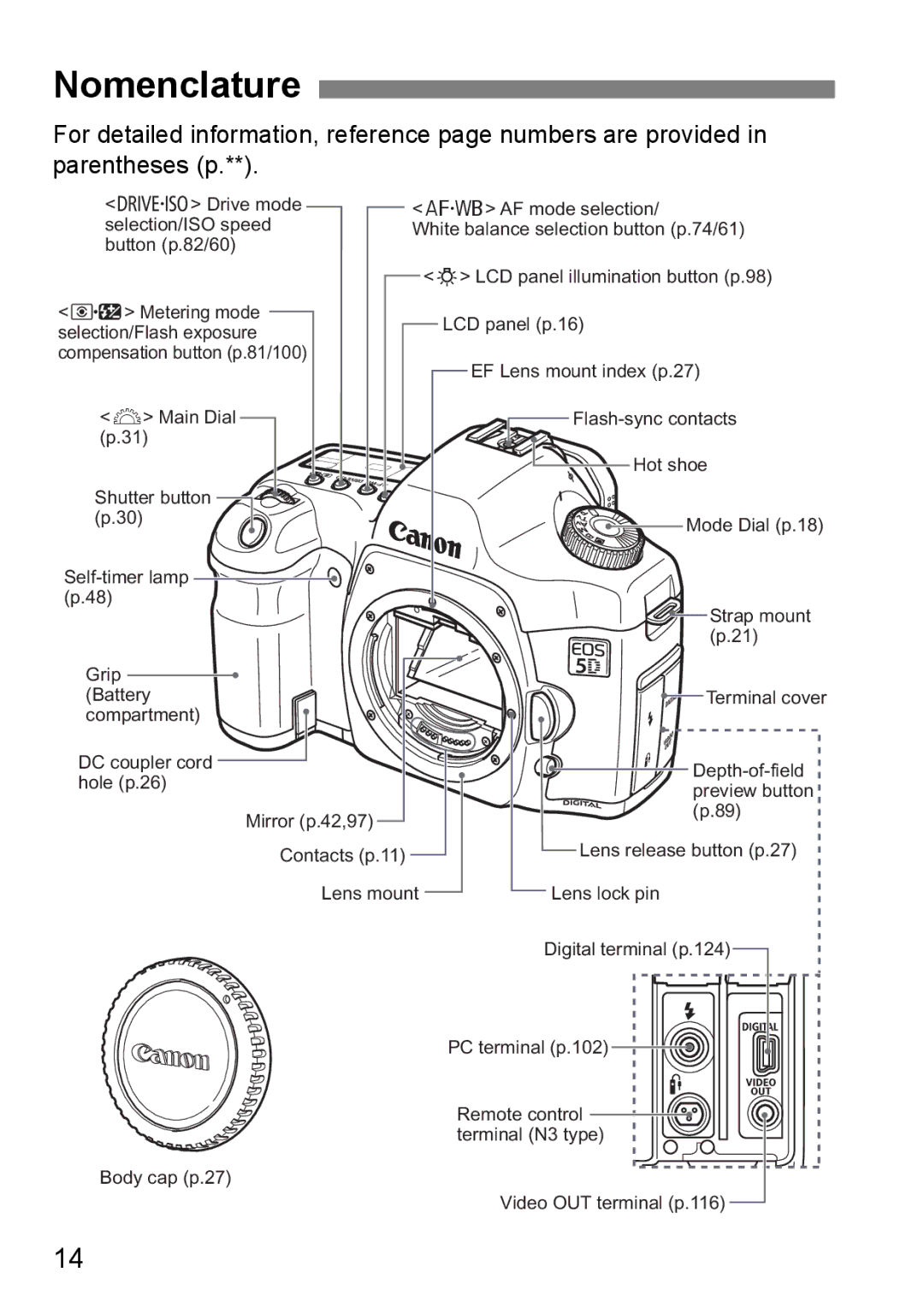 Canon EOS 5D instruction manual Nomenclature 