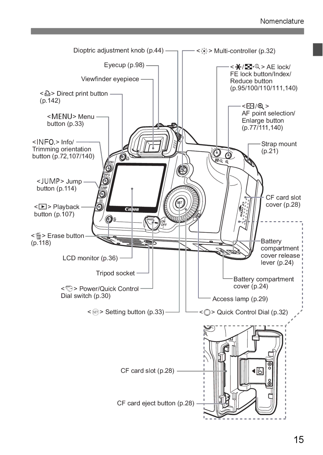 Canon EOS 5D instruction manual Nomenclature 