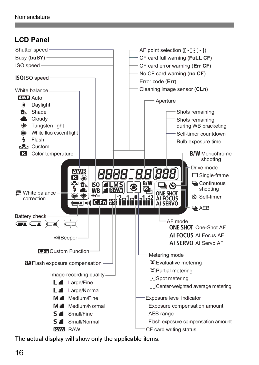 Canon EOS 5D instruction manual LCD Panel, Zxbn 