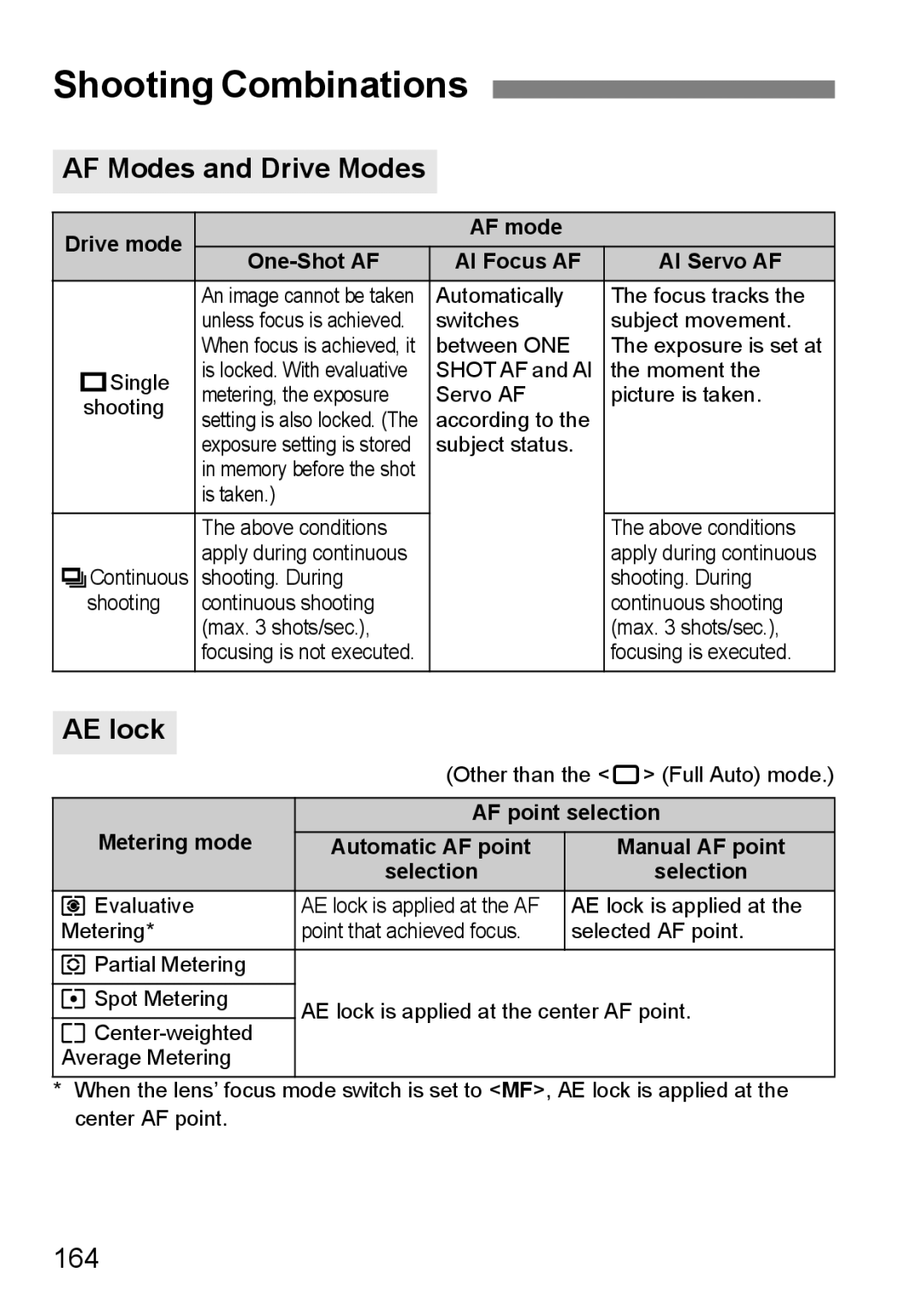 Canon EOS 5D instruction manual Shooting Combinations, AF Modes and Drive Modes, AE lock, 164 