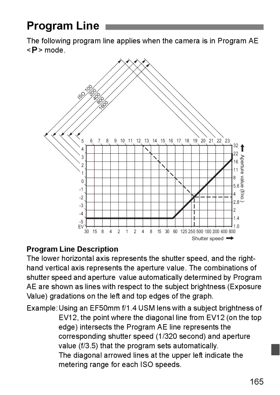 Canon EOS 5D instruction manual 165, Program Line Description 