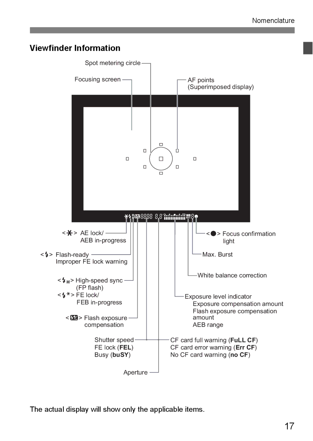 Canon EOS 5D instruction manual Viewfinder Information 