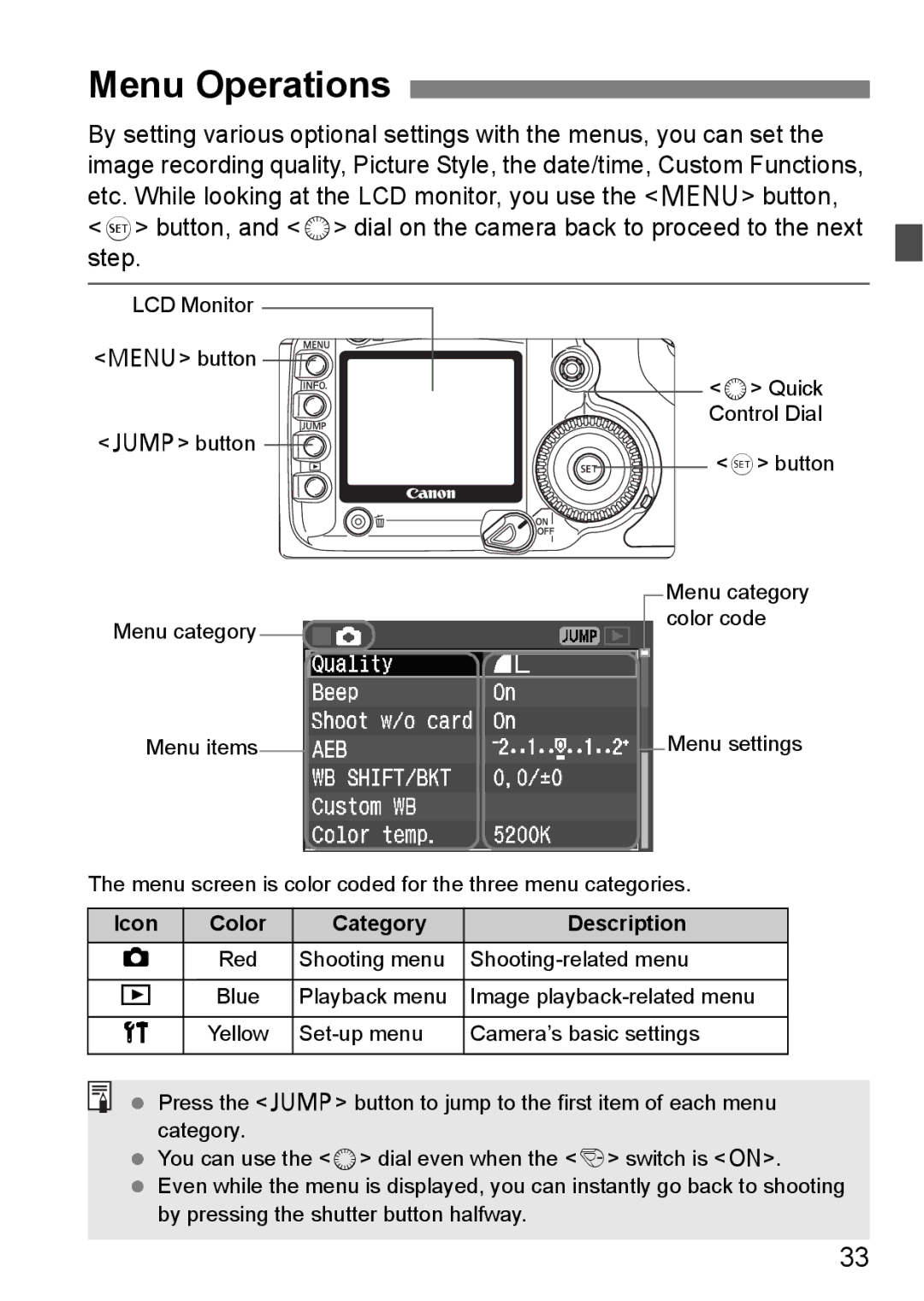 Canon EOS 5D instruction manual Menu Operations, Icon Color Category Description 