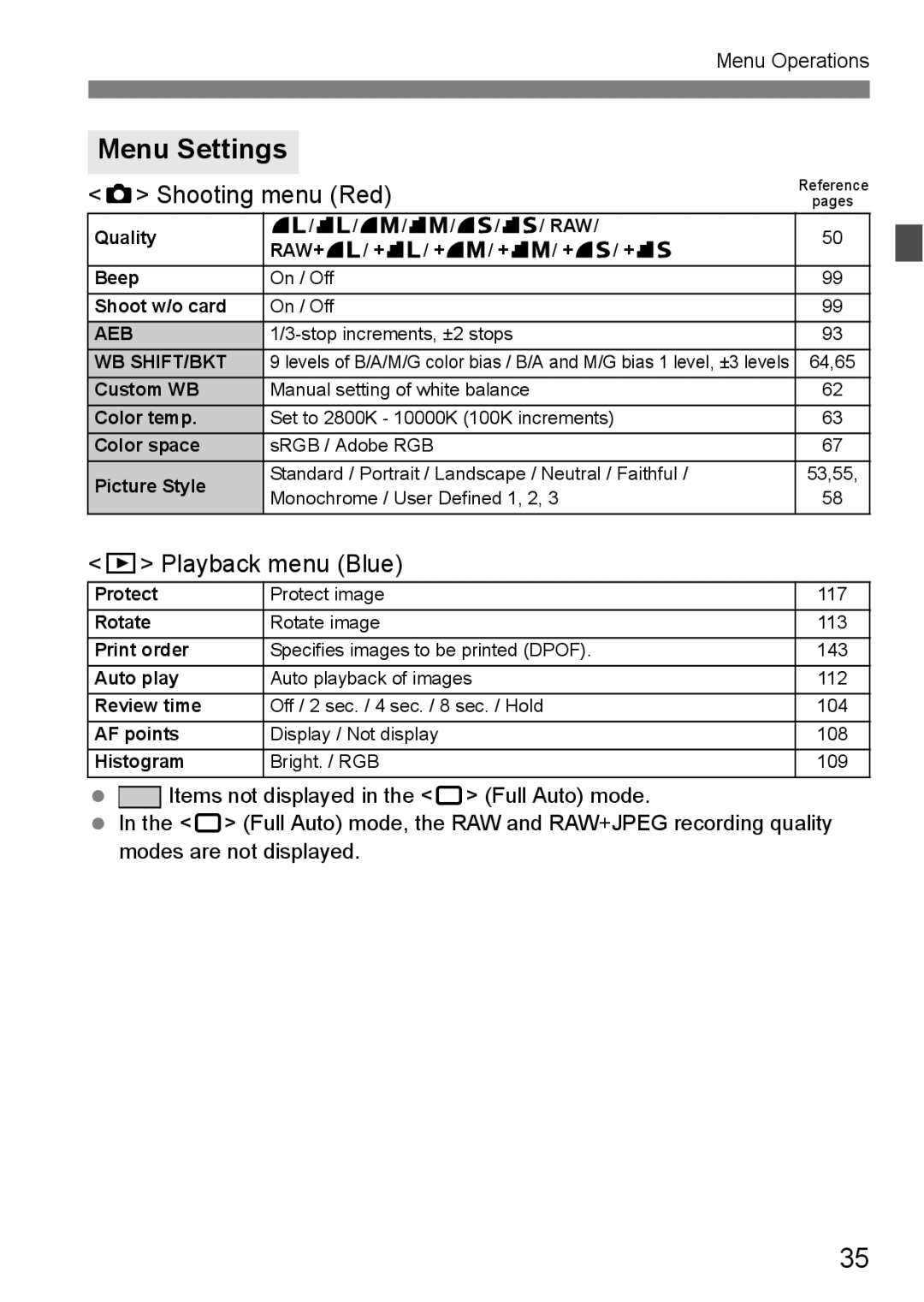 Canon EOS 5D instruction manual Menu Settings, Shooting menu Red, Playback menu Blue 