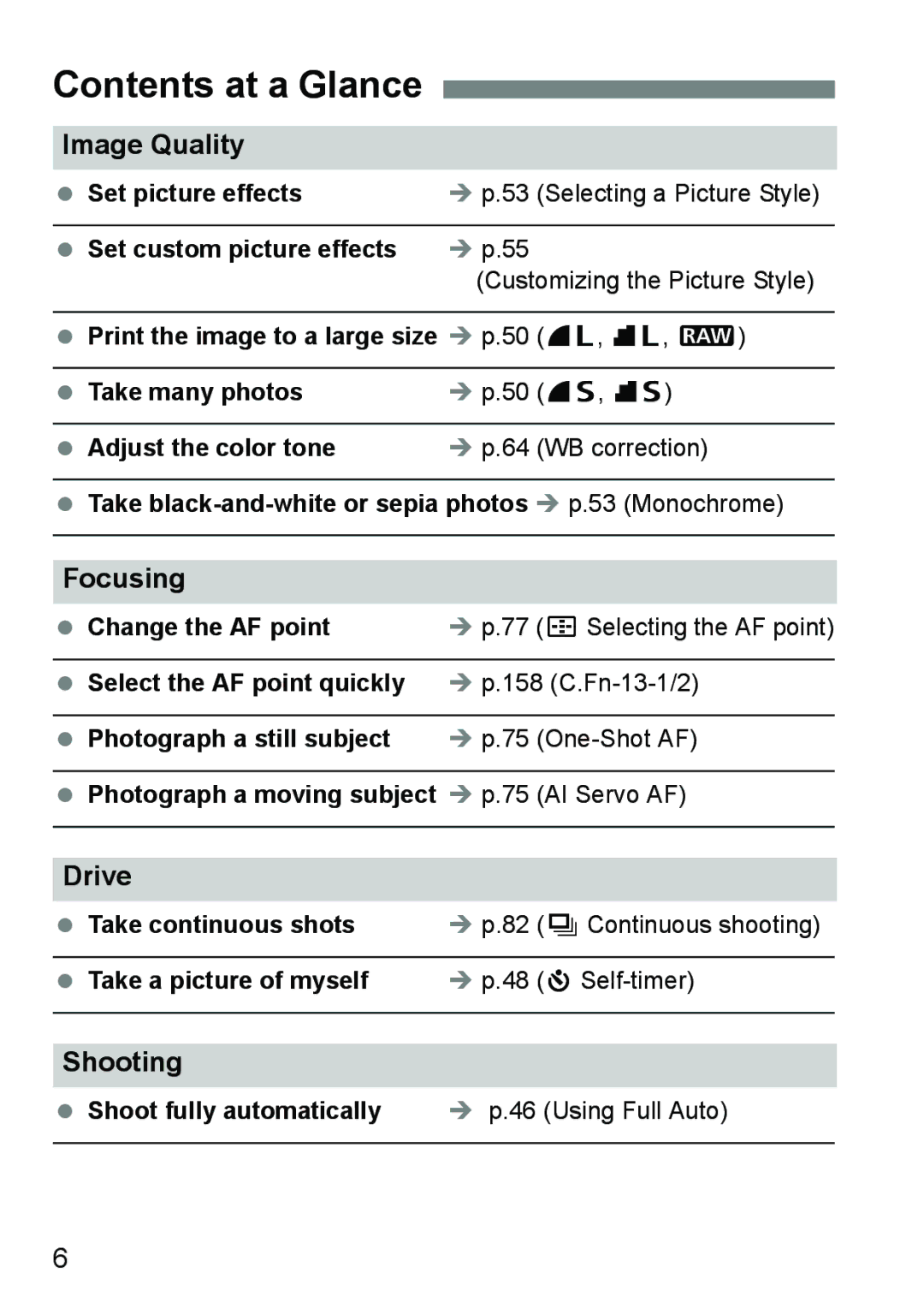 Canon EOS 5D instruction manual Contents at a Glance 