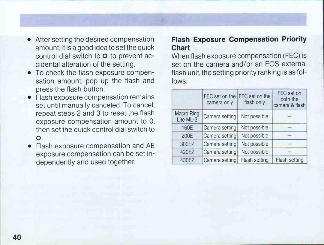 Canon EOS 5QD manual 