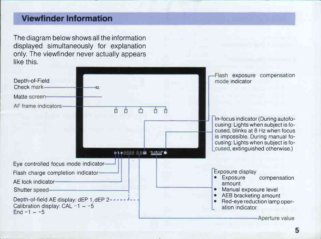 Canon EOS 5QD manual 
