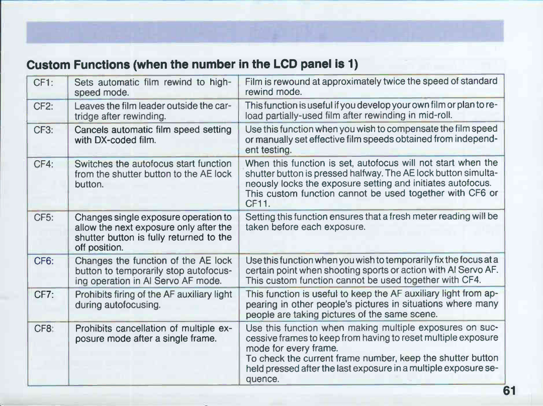 Canon EOS 5QD manual 