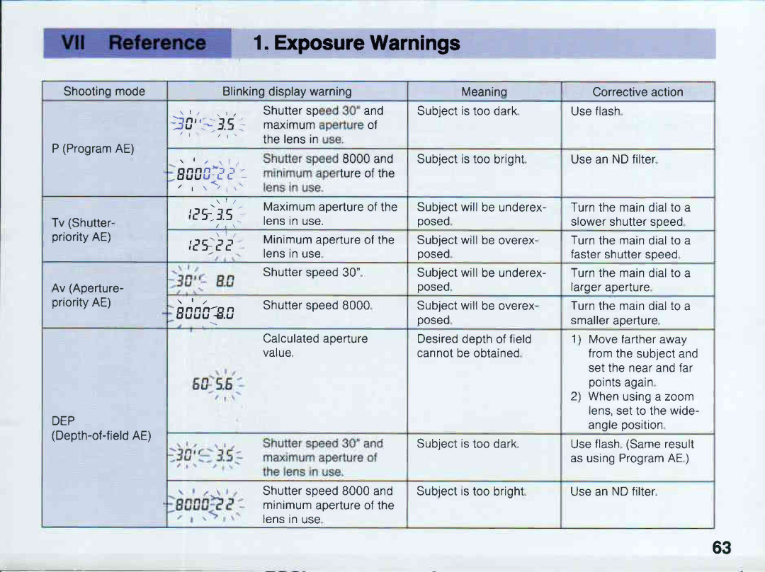 Canon EOS 5QD manual 