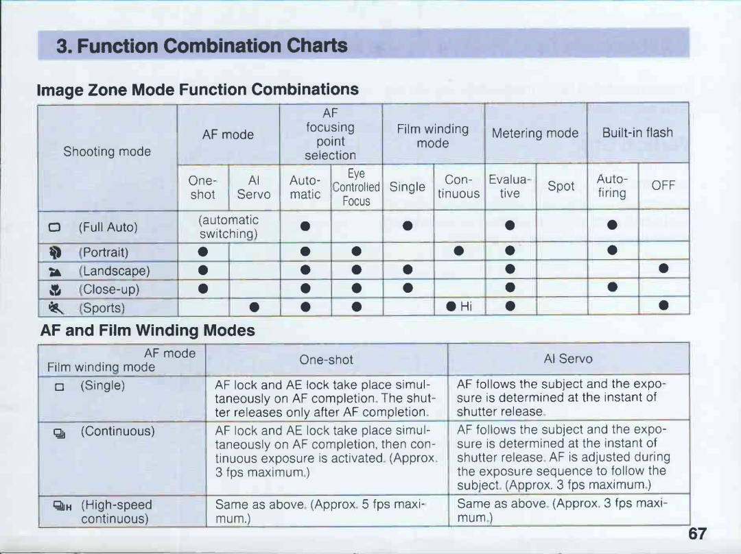 Canon EOS 5QD manual 