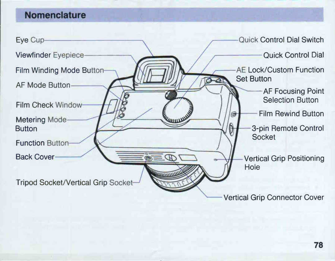 Canon EOS 5QD manual 