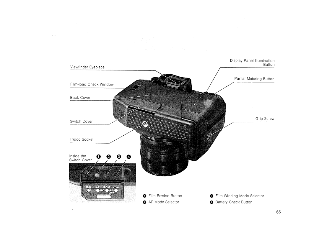 Canon EOS 600 manual 