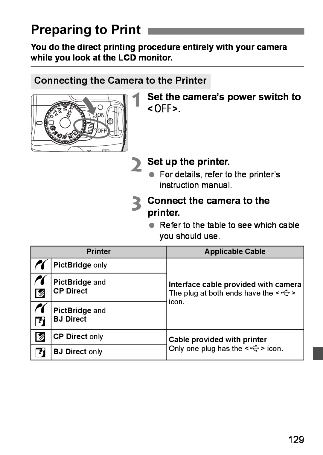 Canon EOS DIGITAL REBEL XTI Preparing to Print, Connecting the Camera to the Printer, Connectprinter. the camera to the 