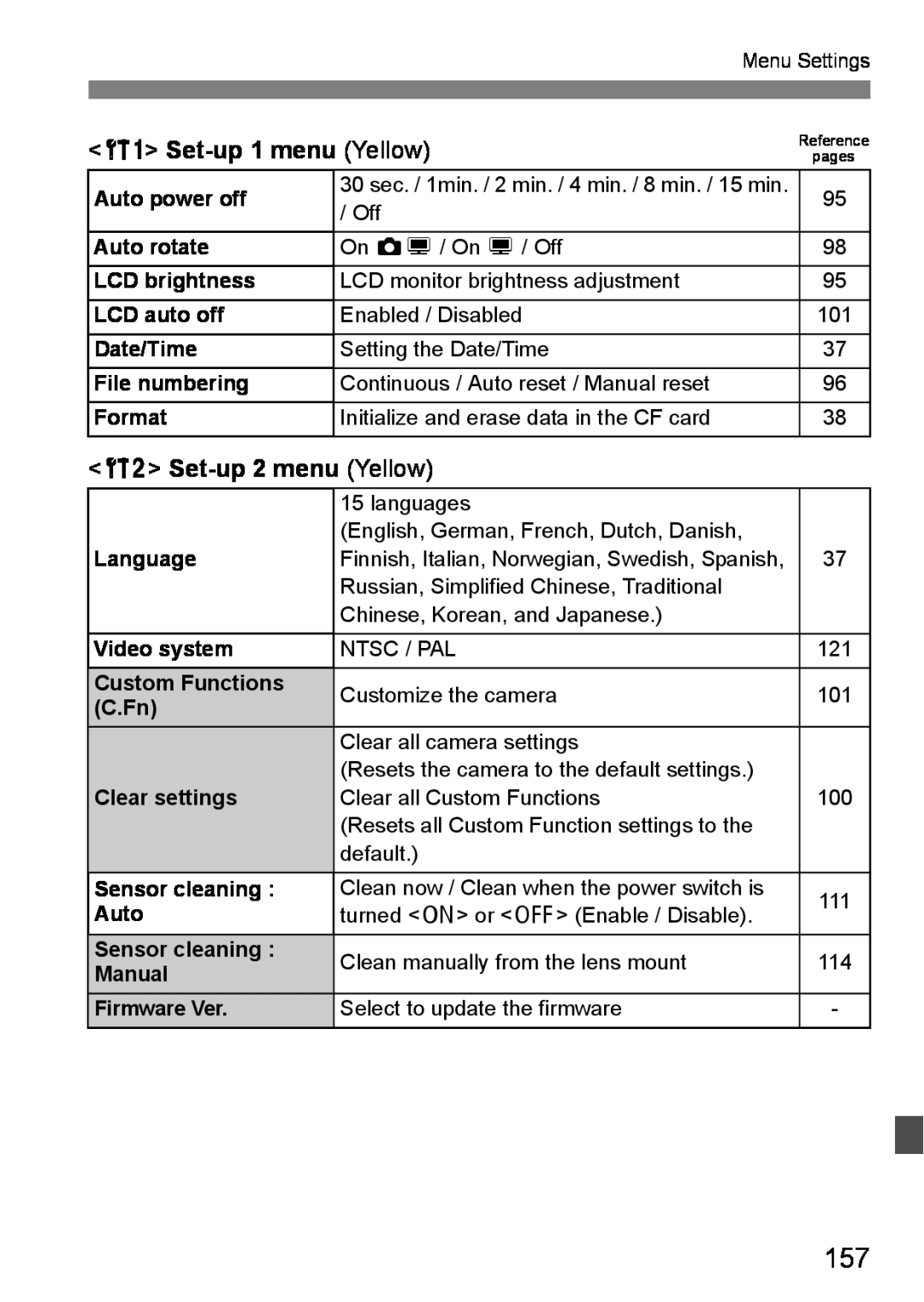 Canon EOS DIGITAL REBEL XTI instruction manual c Set-up 1 menu Yellow, b Set-up 2 menu Yellow 