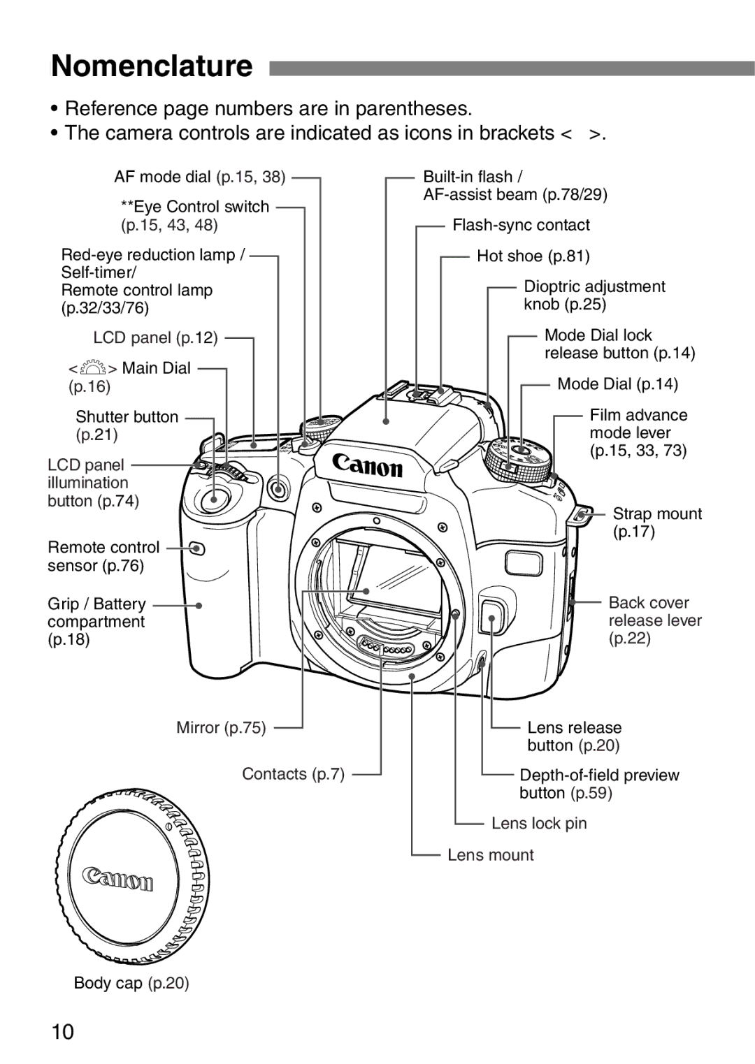 Canon EOS Elan 7NE Body Only manual Nomenclature, Mirror p.75 Contacts p.7 