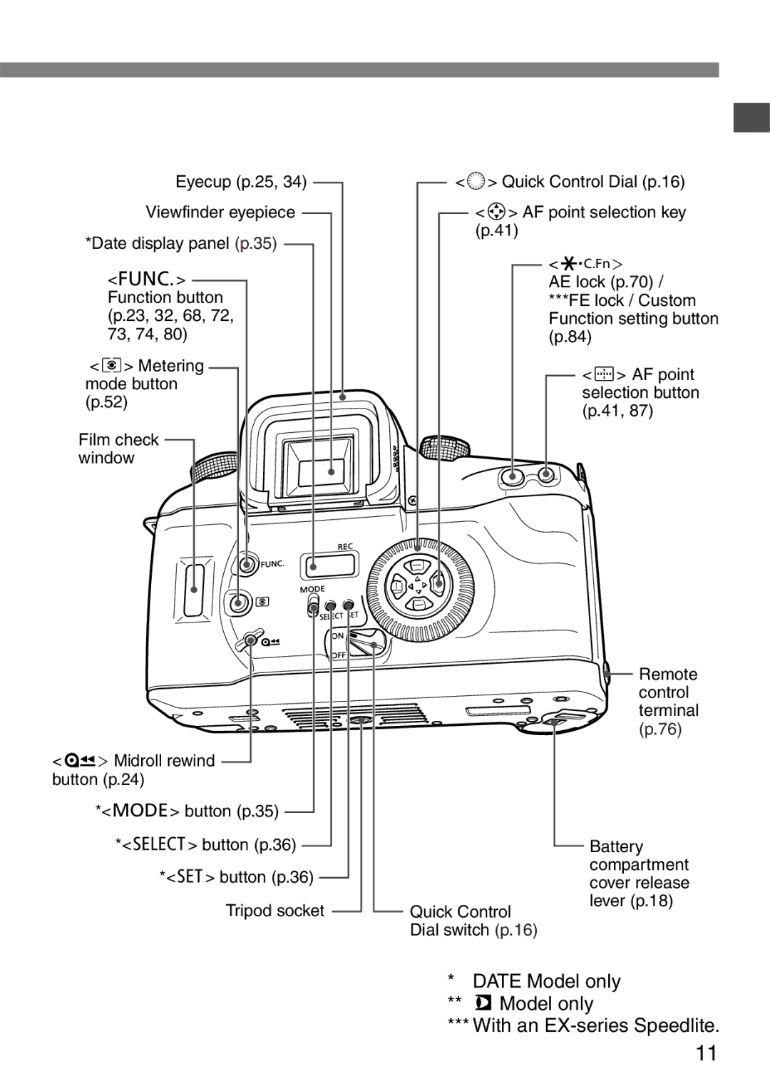 Canon EOS Elan 7NE Body Only manual Date Model only With an EX-series Speedlite 