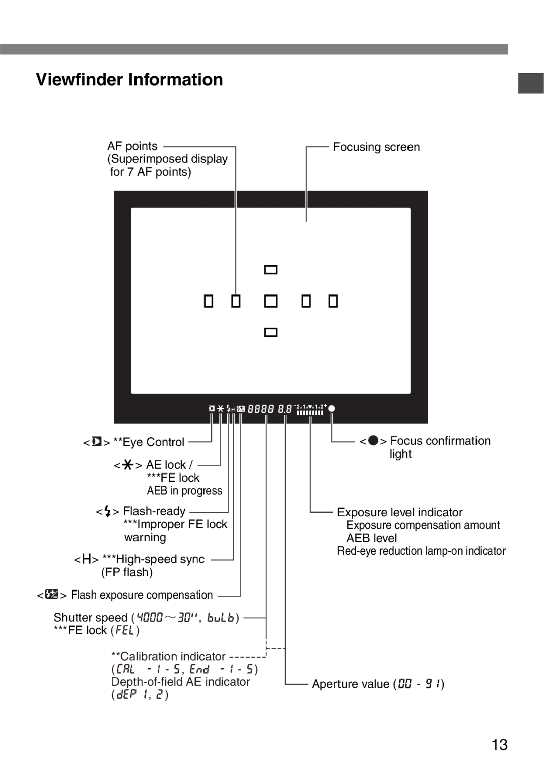 Canon EOS Elan 7NE Body Only manual Viewfinder Information 