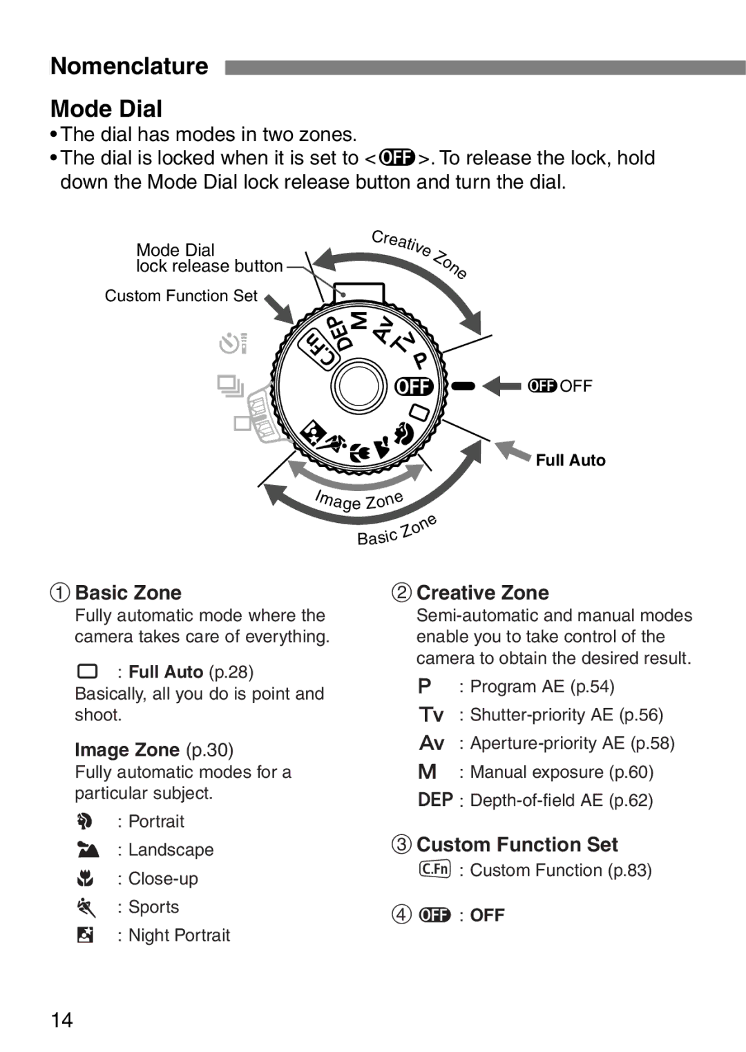 Canon EOS Elan 7NE Body Only manual Nomenclature Mode Dial, Basic Zone, Creative Zone, Custom Function Set 