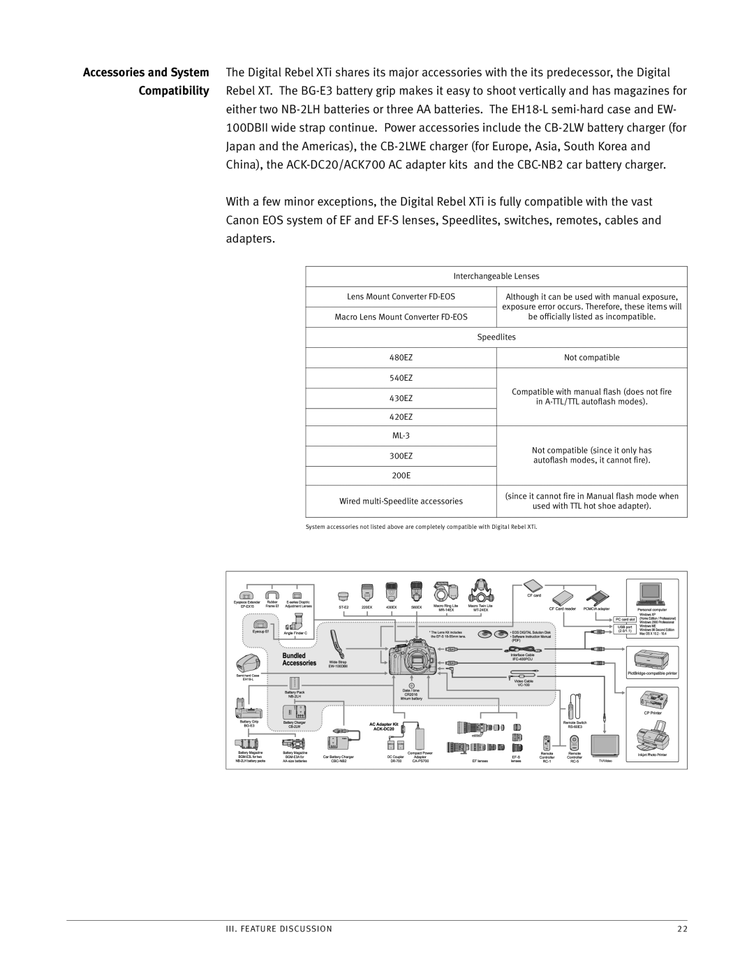 Canon EOS manual Speedlites 