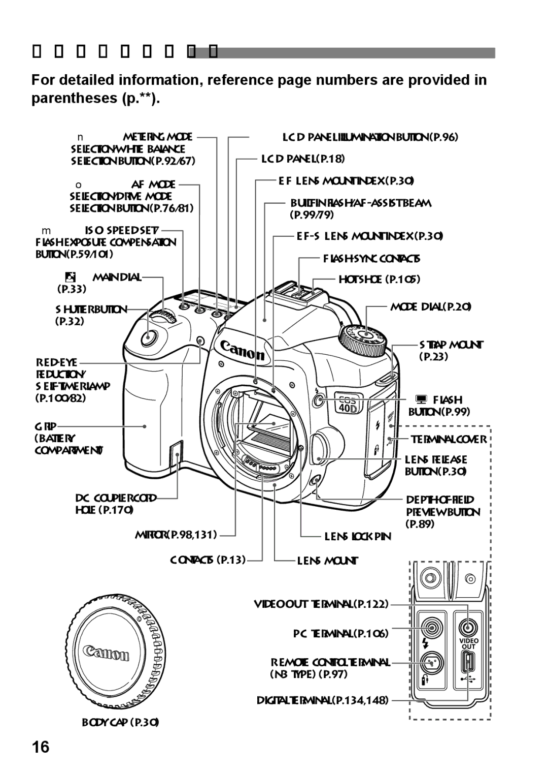 Canon EOS40D instruction manual Nomenclature 