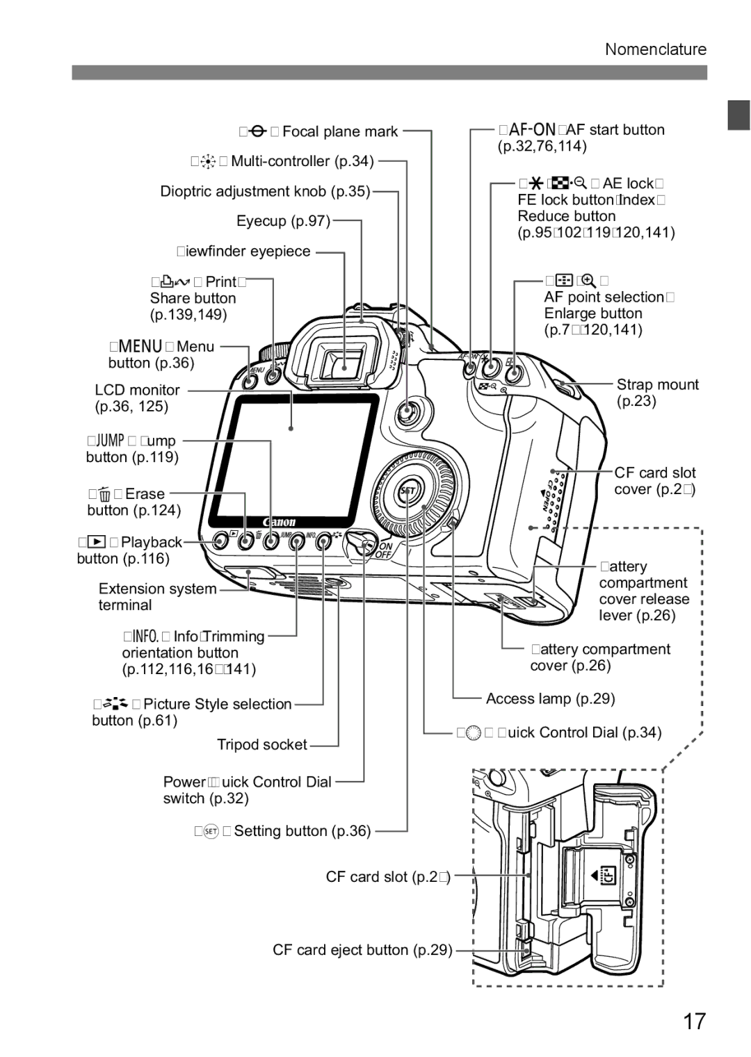 Canon EOS40D instruction manual Nomenclature 