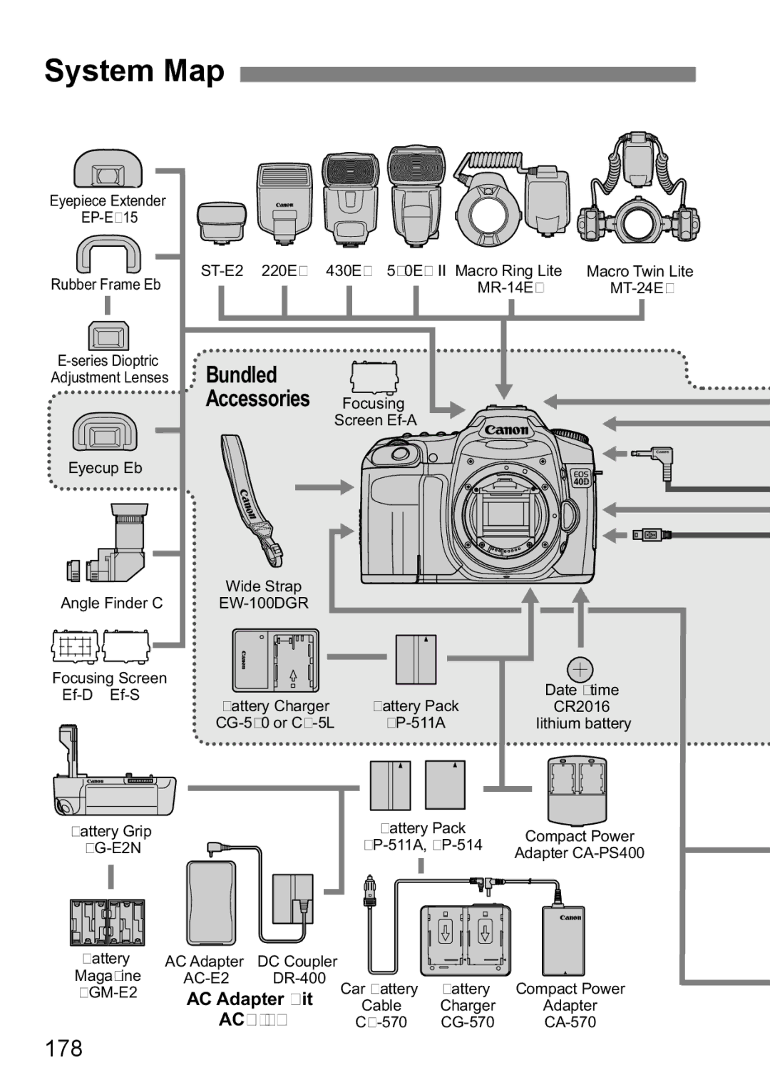 Canon EOS40D instruction manual System Map, Bundled Accessories Focusing, 178, AC Adapter Kit 