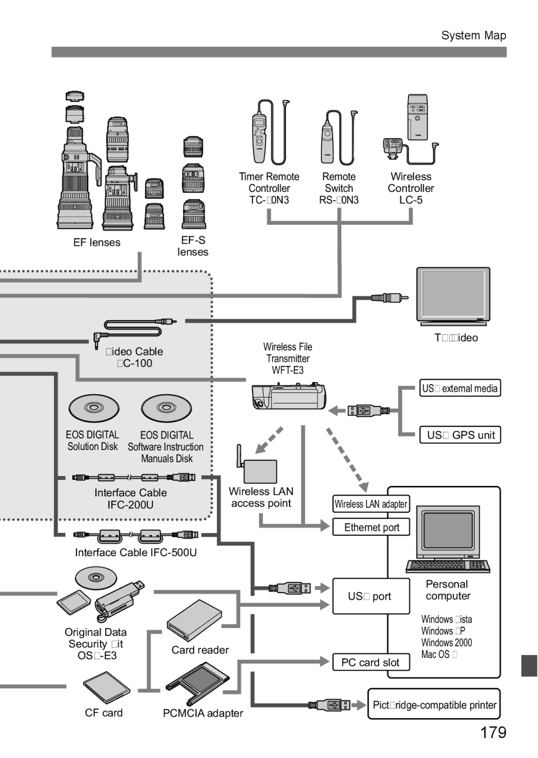 Canon EOS40D instruction manual 179, System Map 