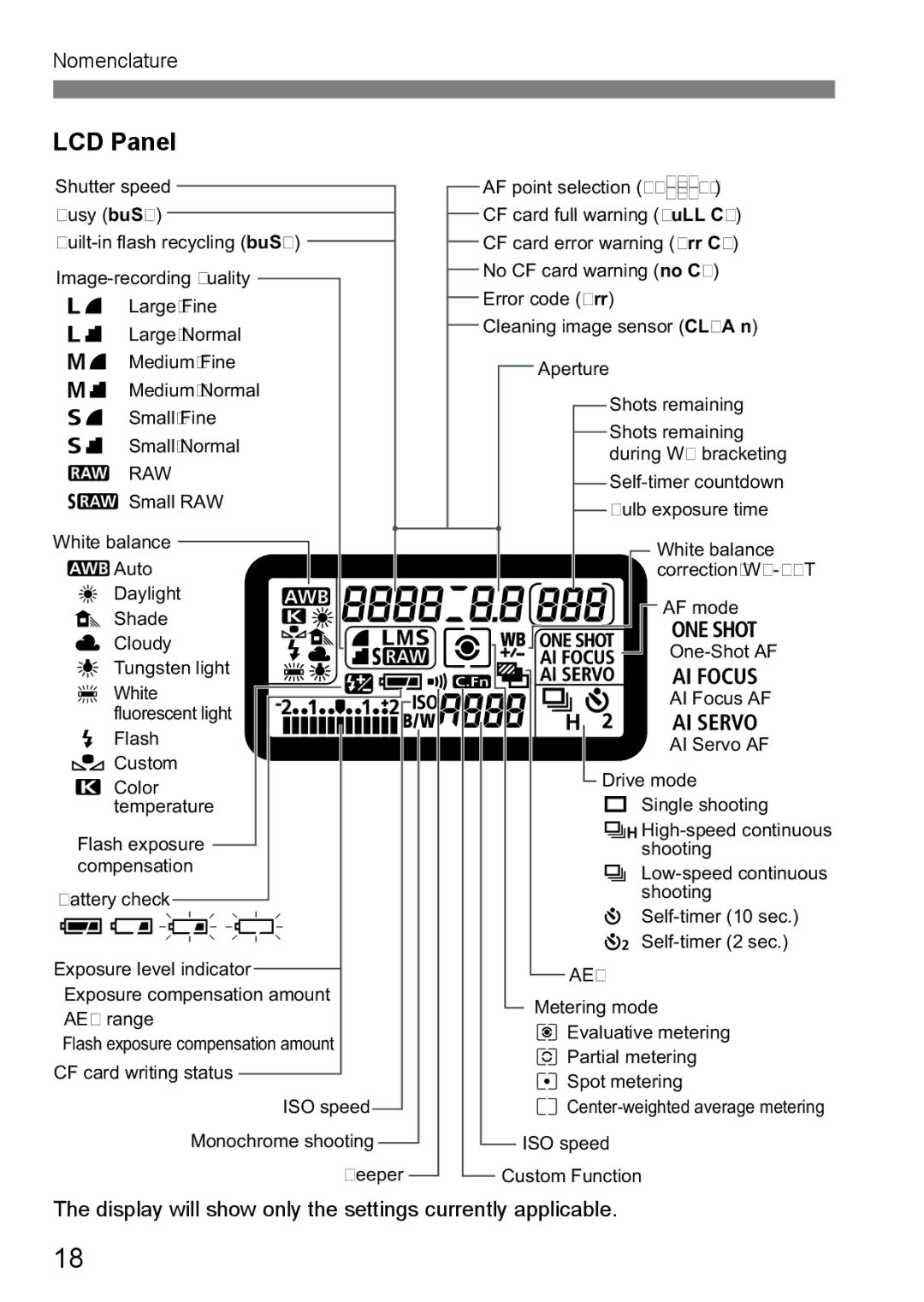 Canon EOS40D instruction manual LCD Panel, Raw 