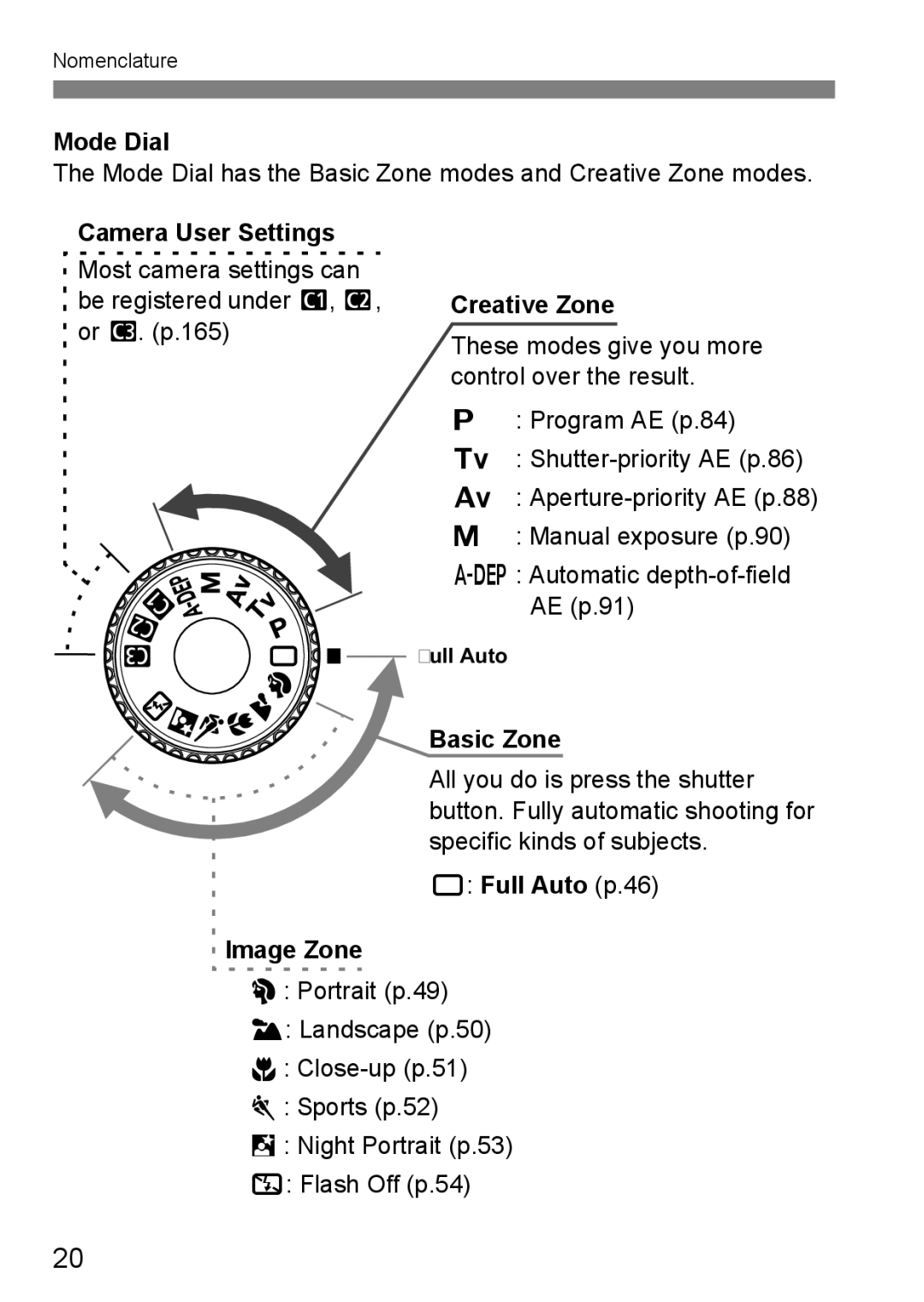 Canon EOS40D instruction manual Mode Dial, Camera User Settings, Creative Zone, Basic Zone, Full Auto p.46 Image Zone 