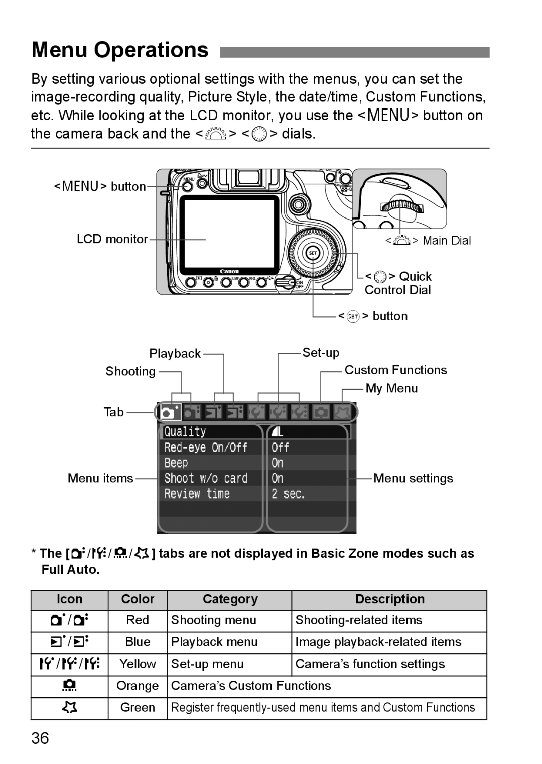 Canon EOS40D instruction manual Menu Operations 