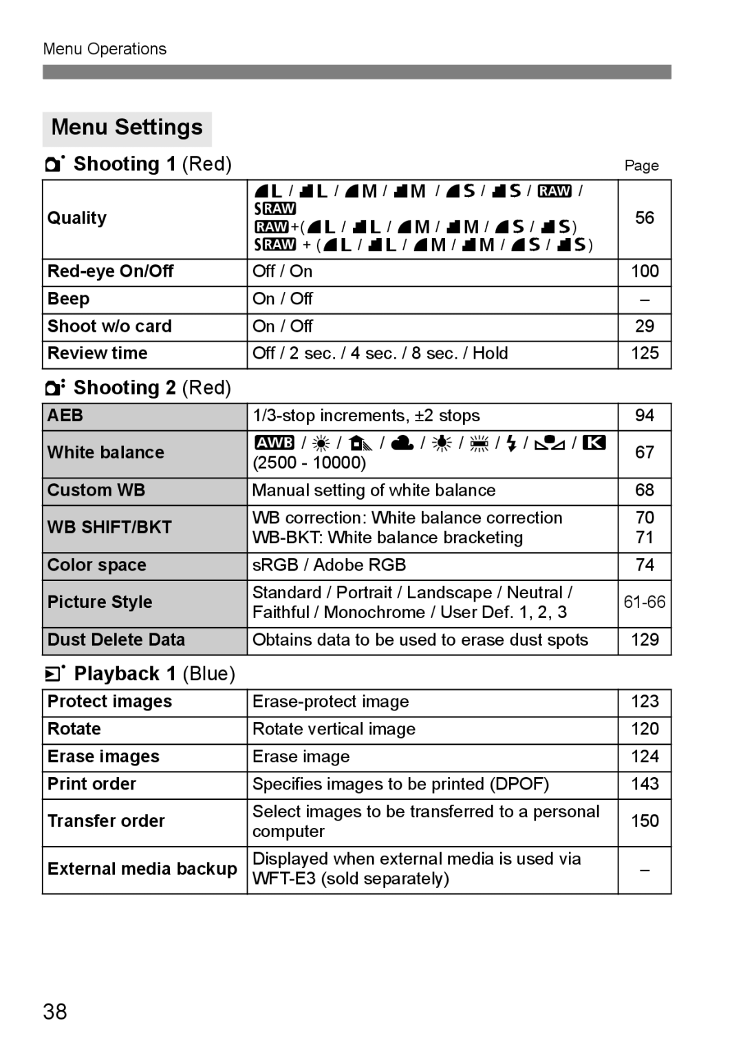 Canon EOS40D instruction manual Menu Settings, 1Shooting 1 Red, 2Shooting 2 Red, 3Playback 1 Blue 