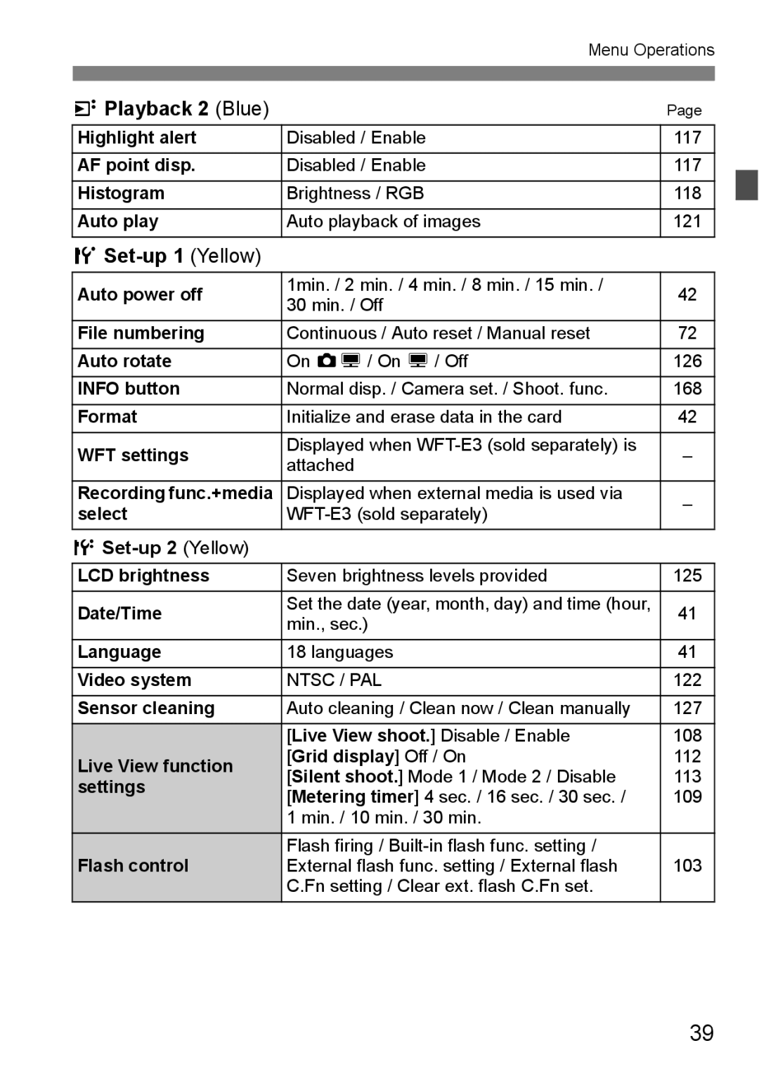 Canon EOS40D instruction manual 4Playback 2 Blue, 5Set-up 1 Yellow, 6Set-up 2 Yellow 