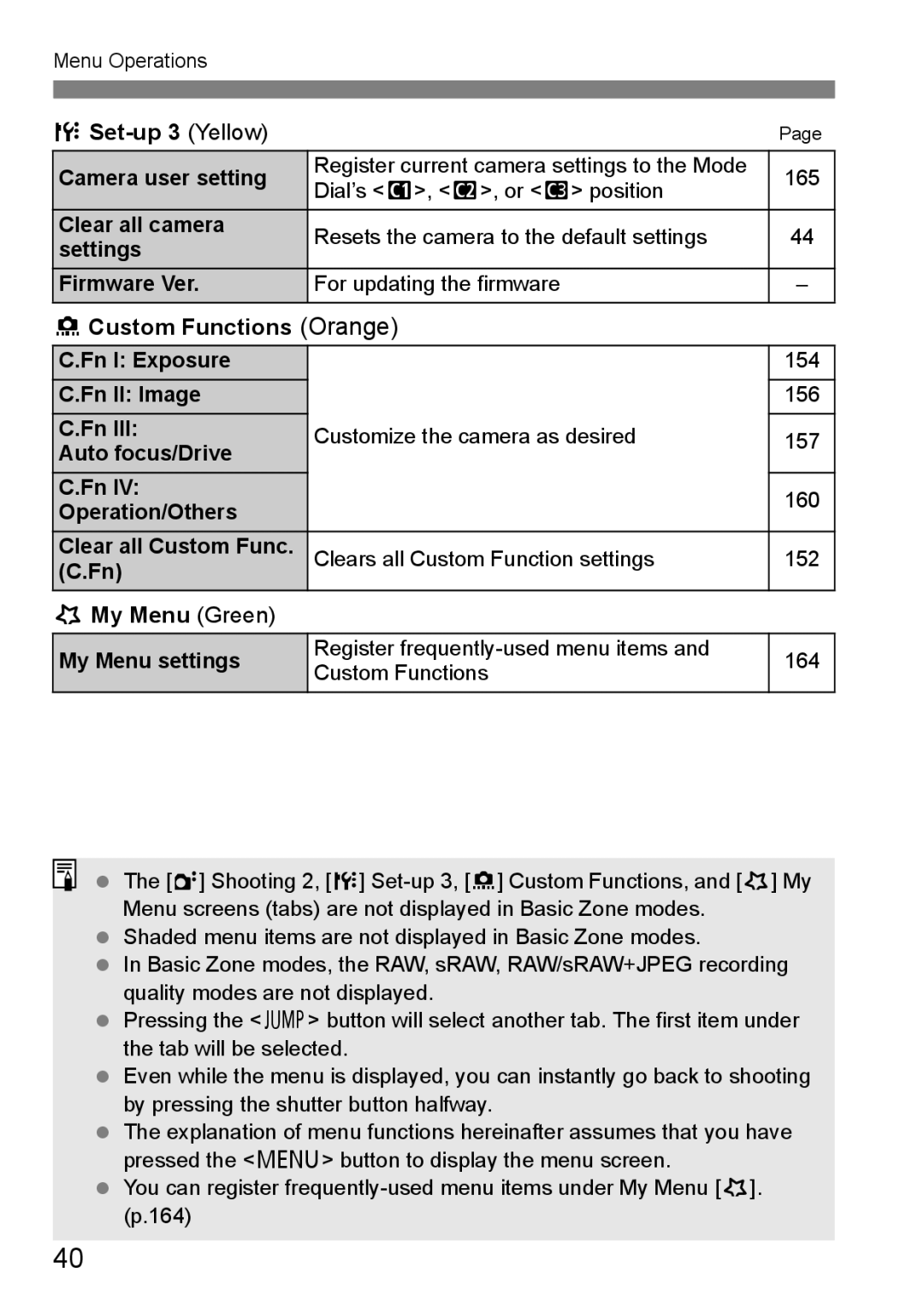 Canon EOS40D instruction manual 7Set-up 3 Yellow, 8Custom Functions Orange, 9My Menu Green 