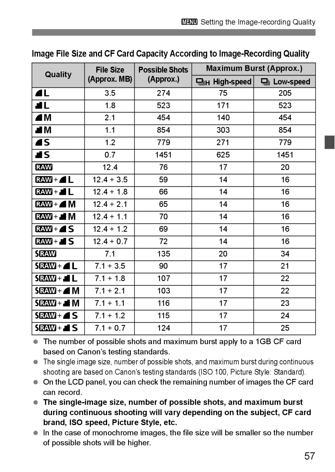 Canon EOS40D instruction manual Maximum Burst Approx, Approx OHigh-speed ILow-speed, +74, +84, +76, +86, +73 +83 