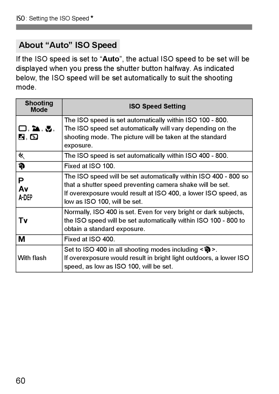 Canon EOS40D instruction manual About Auto ISO Speed, Shooting ISO Speed Setting Mode 