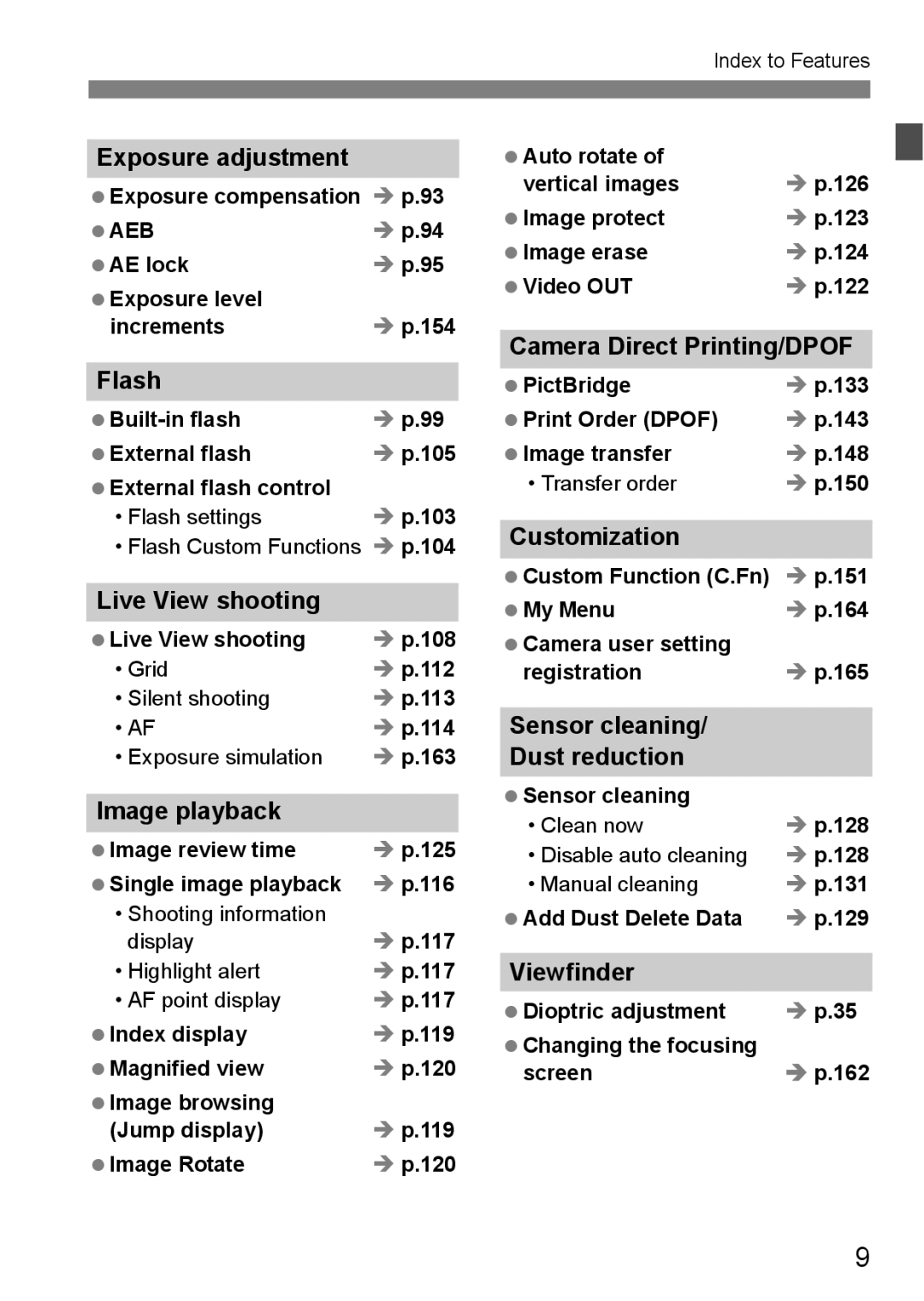 Canon EOS40D Exposure adjustment, Flash, Live View shooting, Image playback, Camera Direct Printing/DPOF, Customization 